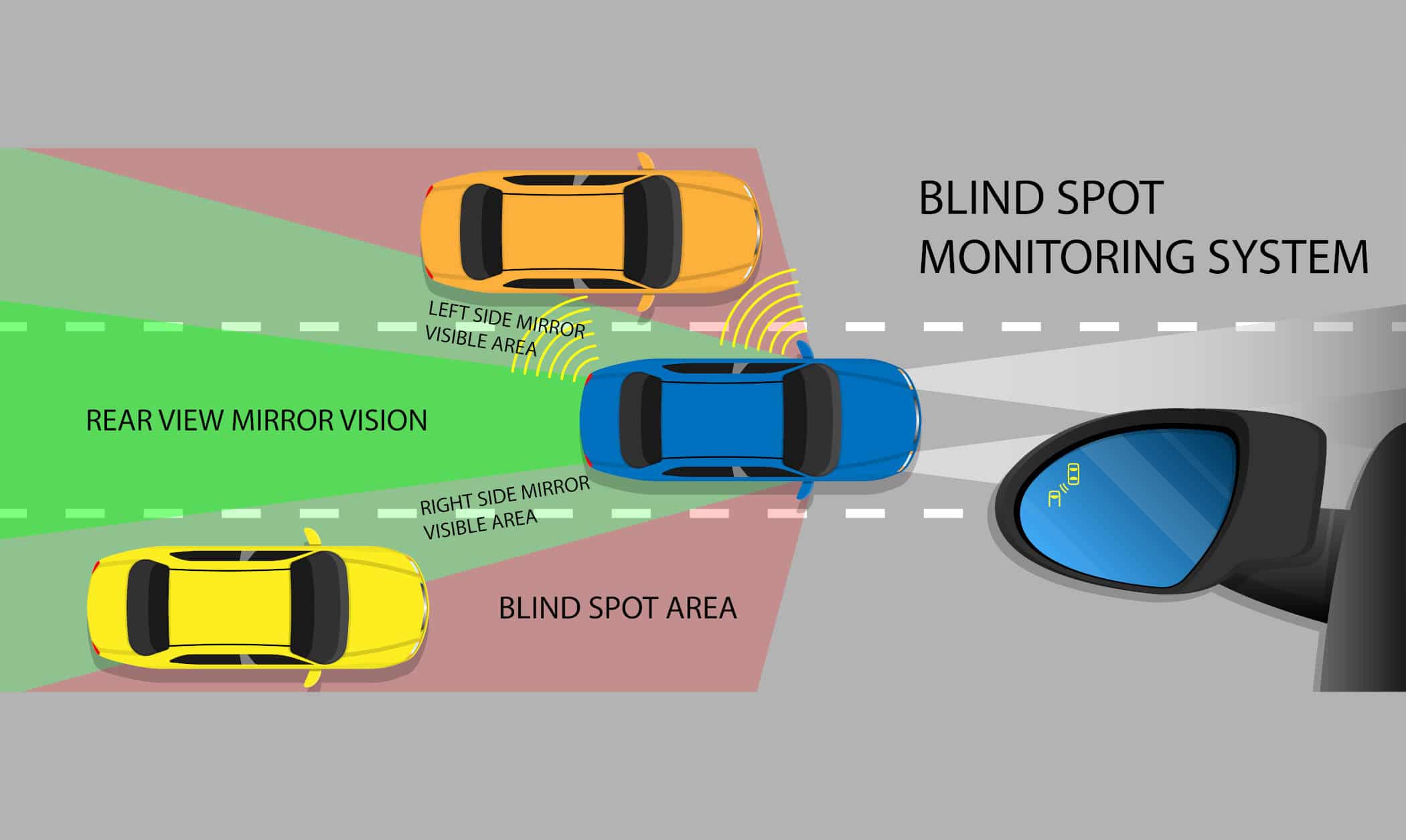 What's The Car Blind Spot Monitoring System 77G H3 | Oyi Gift